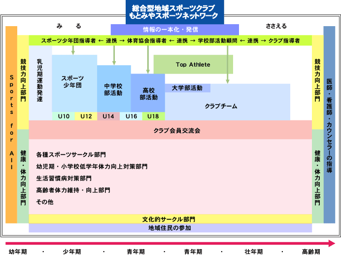 総合型地域スポーツクラブ　もとみやスポーツネットワーク