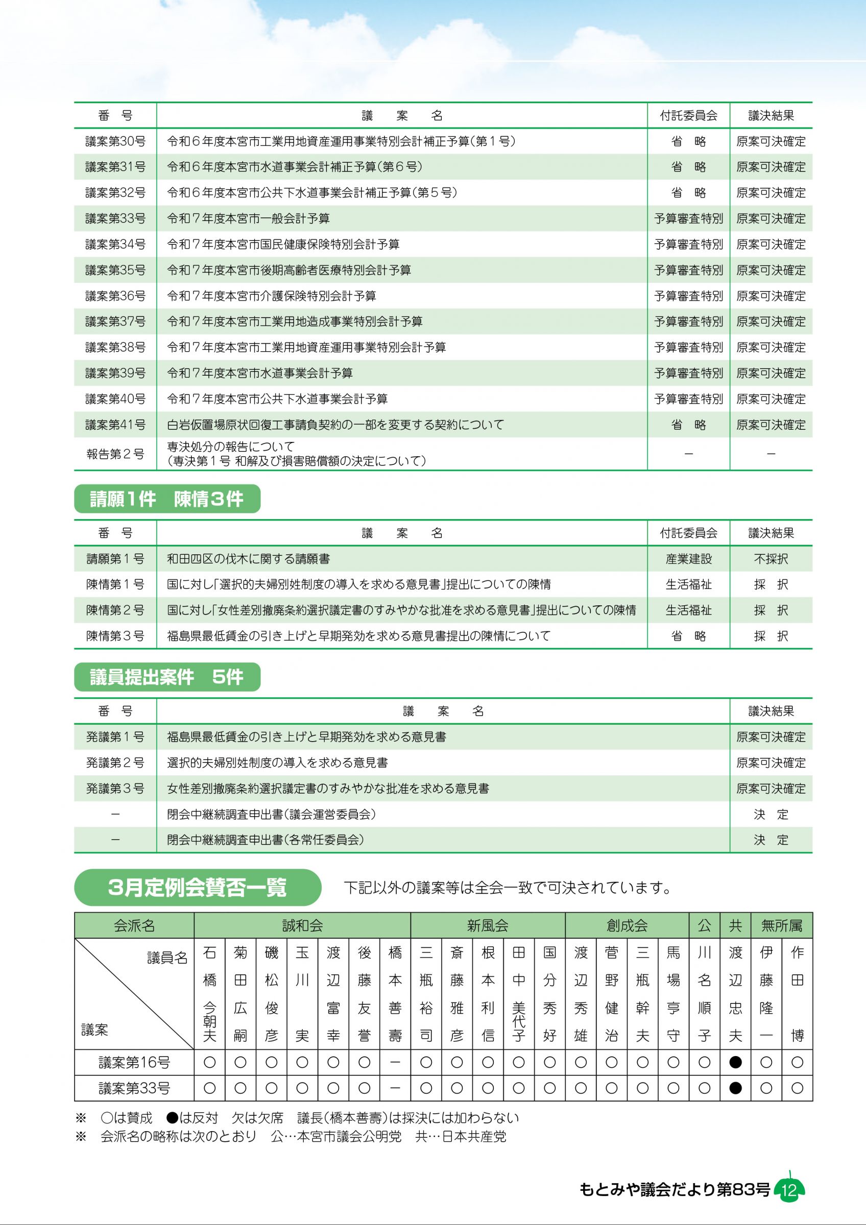 ウェブブック - もとみや議会だより第83号（令和7年5月）