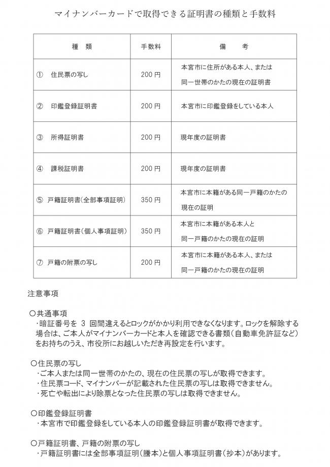証明書の種類と手数料