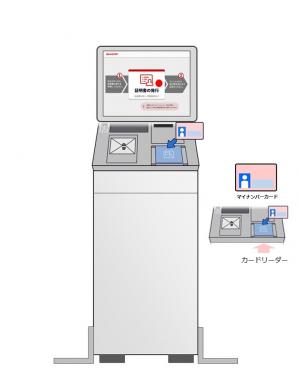 キオスク端末(郵便局)