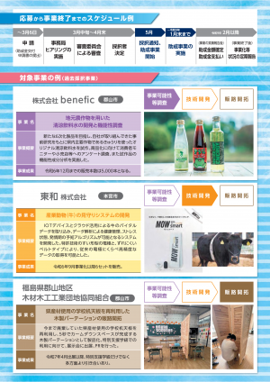 ふくしま産業応援ファンドチラシ-裏