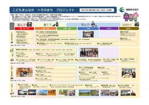 こどもまんなか へそのまち プロジェクト