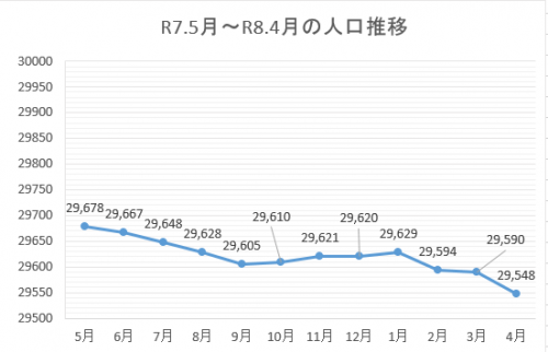 令和8年4月