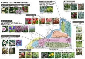 flowermap