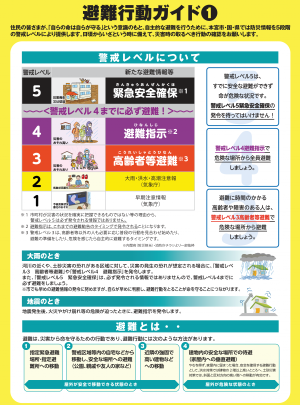 【本宮市防災マップ2022】避難行動ガイド